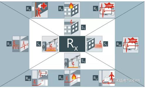 Dehn技术服务 百年积淀，引领未来安全理念
