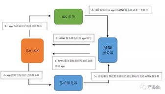 写给产品经理的技术书 客户端、服务端与交互技术全解析
